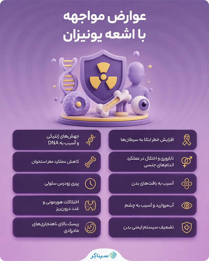 عوارض ناشی از مواجهه با اشعه یونیزان در درازمدت