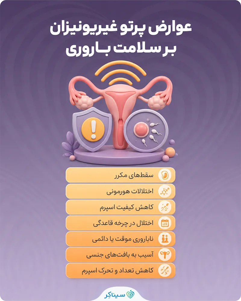 عوارض پرتو غیریونیزان بر تولیدمثل و سلامت باروری