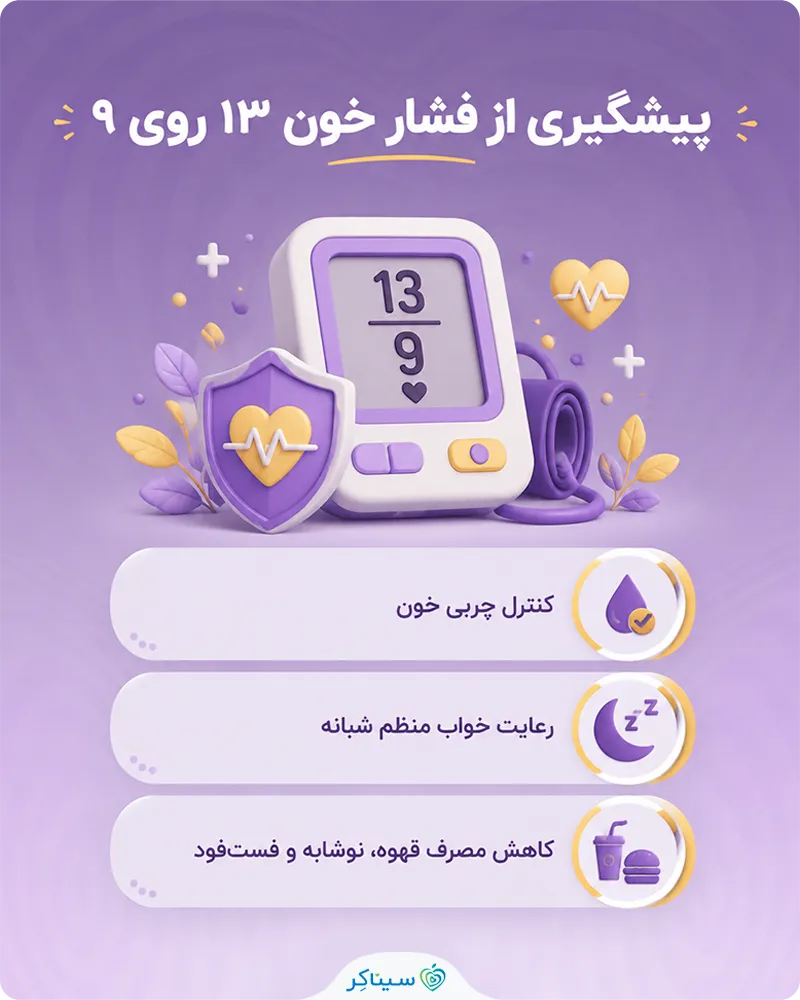 بررسی علائم فشار خون ۱۳ روی ۹