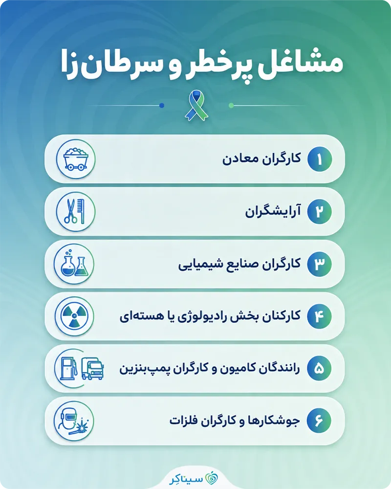مشاغل پرخطر در ابتلا به سرطان شغلی و مشاغل سرطان‌زا