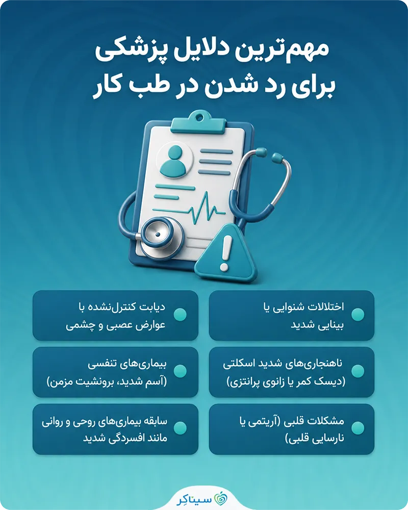 مهم‌ترین دلایل پزشکی برای رد شدن در طب کار