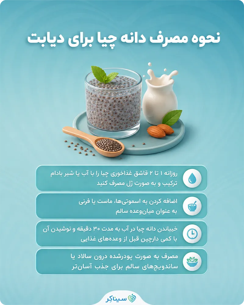بررسی و معرفی نحوه مصرف دانه چیا برای دیابت