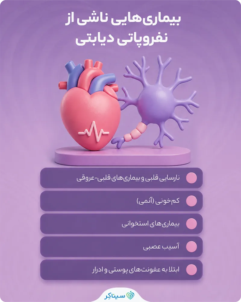 نفروپاتی دیابتی در بروز چه بیماری‌هایی نقش دارد؟