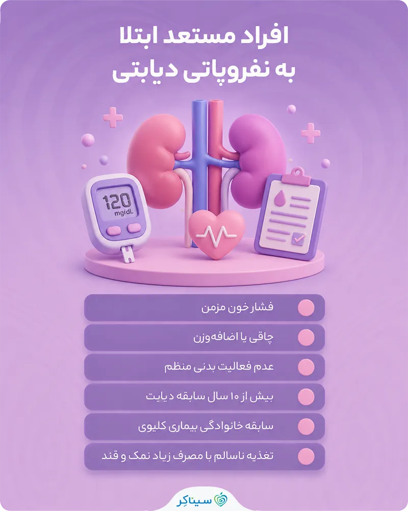 چه افرادی مستعد ابتلا به نفروپاتی دیابتی هستند؟