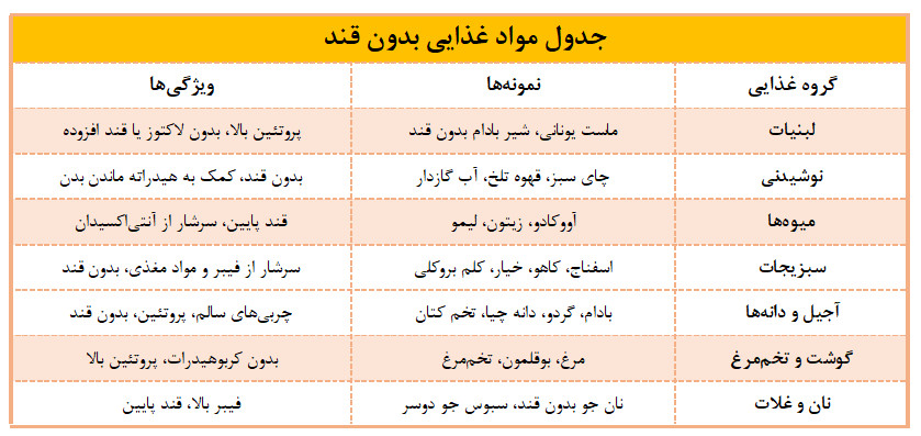 جدول مواد غذایی بدون قند 