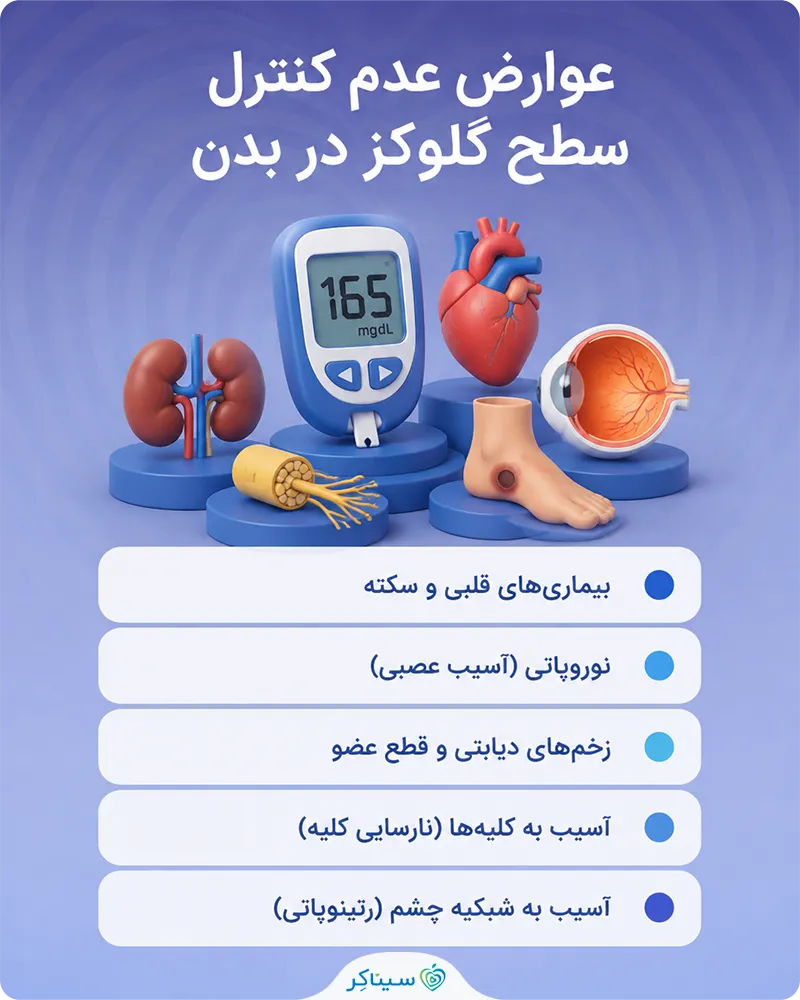 بررسی عوارض عدم کنترل سطح گلوکز در بدن