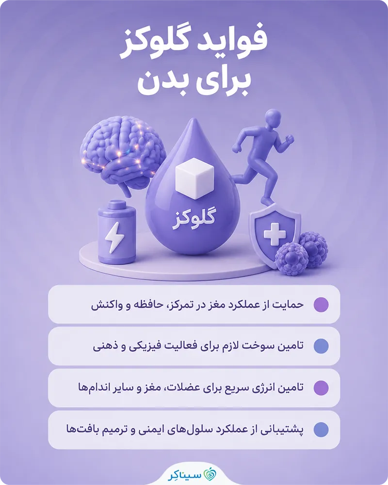 بررسی و معرفی فواید گلوکز برای بدن