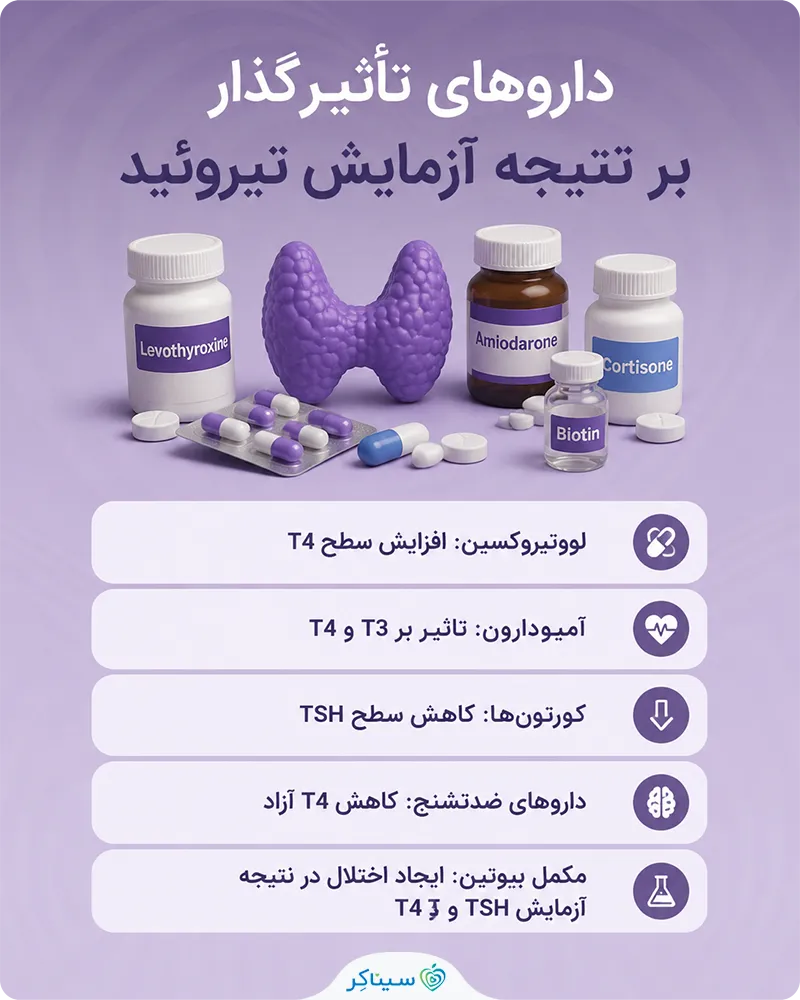 چه داروهایی بر نتیجه آزمایش تیروئید تاثیر می‌گذارند؟