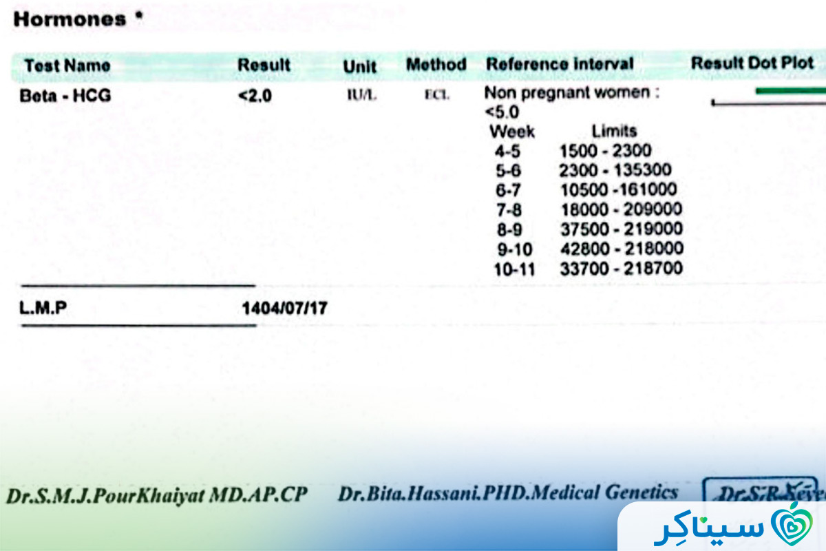 عکس جواب آزمایش بارداری منفی (عکس آزمایش بتا منفی)