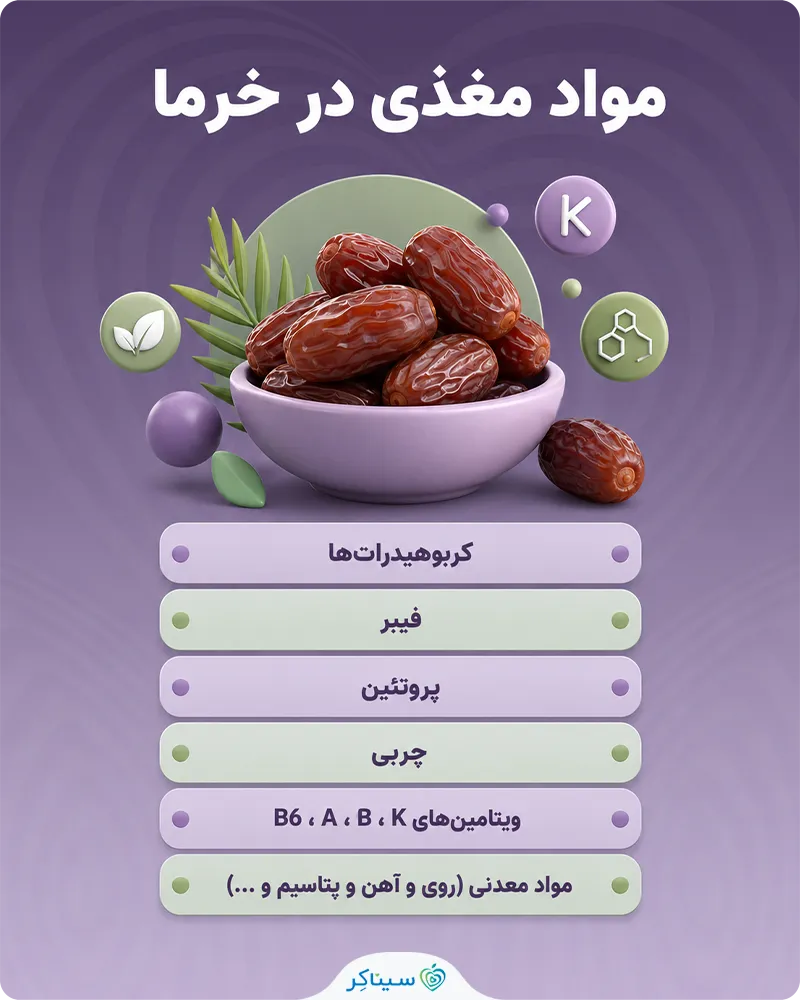 بررسی ارزش غذایی خرما: ویتامین‌ها، مواد معدنی و قند طبیعی