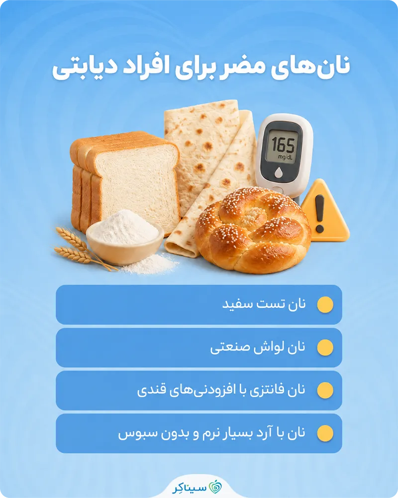 معرفی انواع نان مضر برای افراد دیابتی