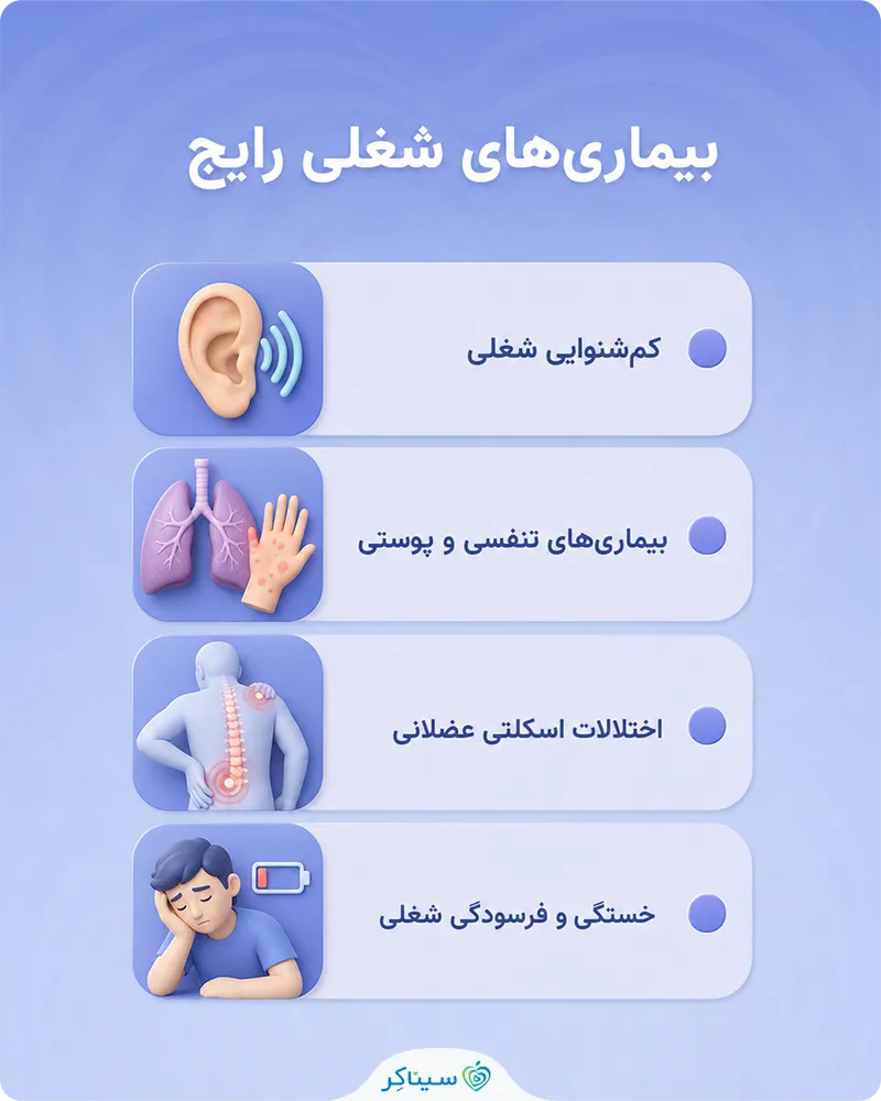 بیماری‌های شغلی رایج و ارتباط آن با طب کار