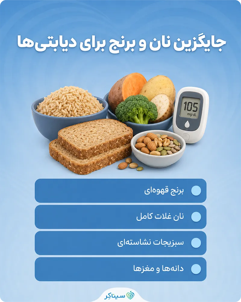 معرفی بهترین جایگزین نان و برنج برای دیابتی‌ ها