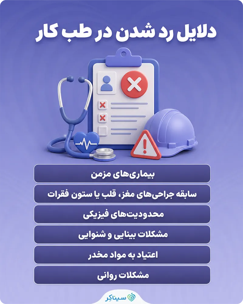 معرفی دلایل رد شدن در طب کار