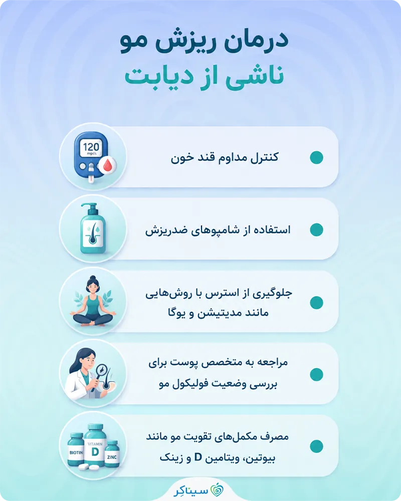 بررسی راهکارهای درمان ریزش مو ناشی از دیابت