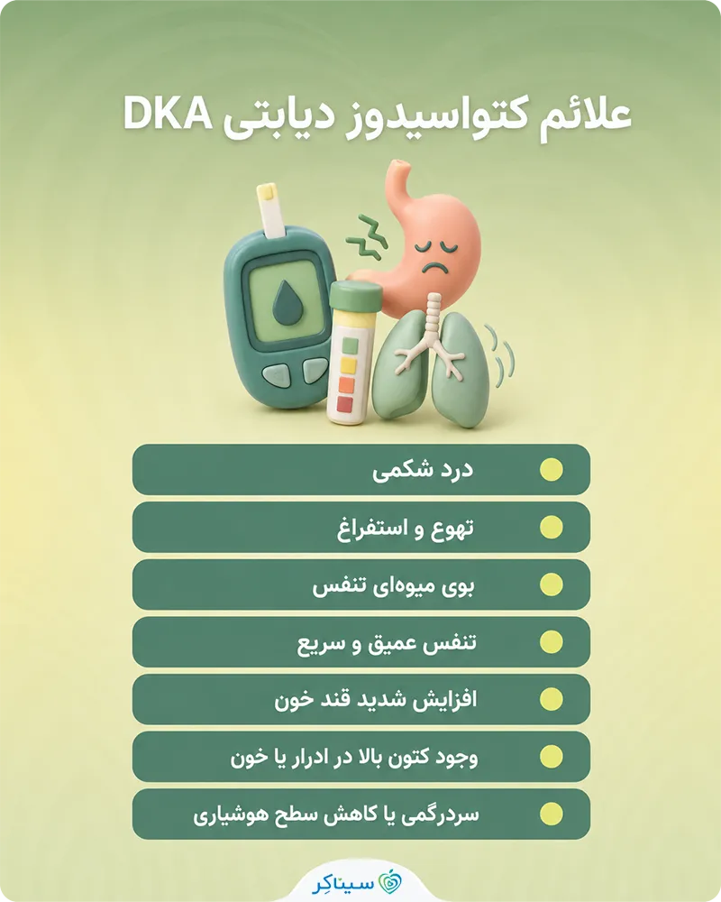 معرفی علائم کتواسیدوز دیابتی