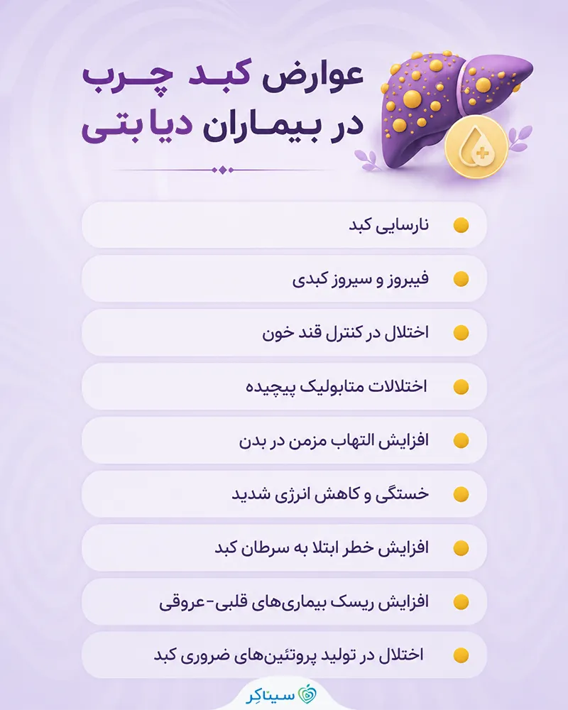معرفی عوارض کبد چرب و قند خون در بیماران دیابتی