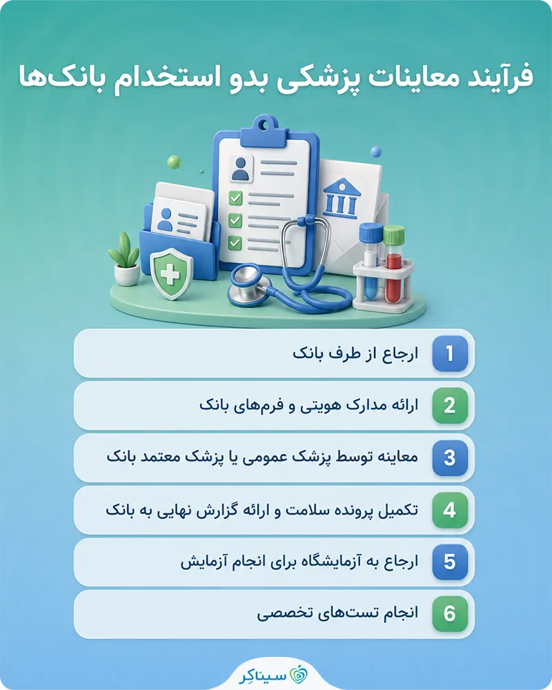 فرآیند کلی معاینات پزشکی بدو استخدام بانک‌ها