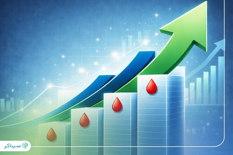 بررسی روند افزایشی قند خون و اهمیت پایش منظم برای کنترل دیابت