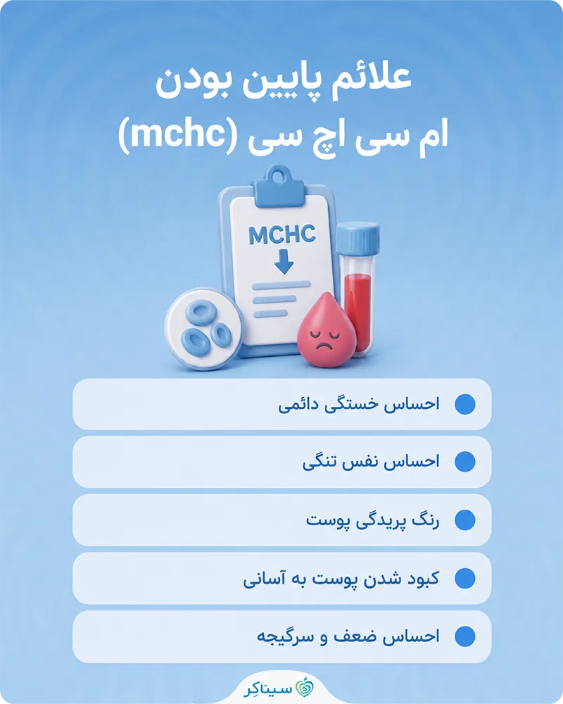 بررسی علائم پایین بودن mchc