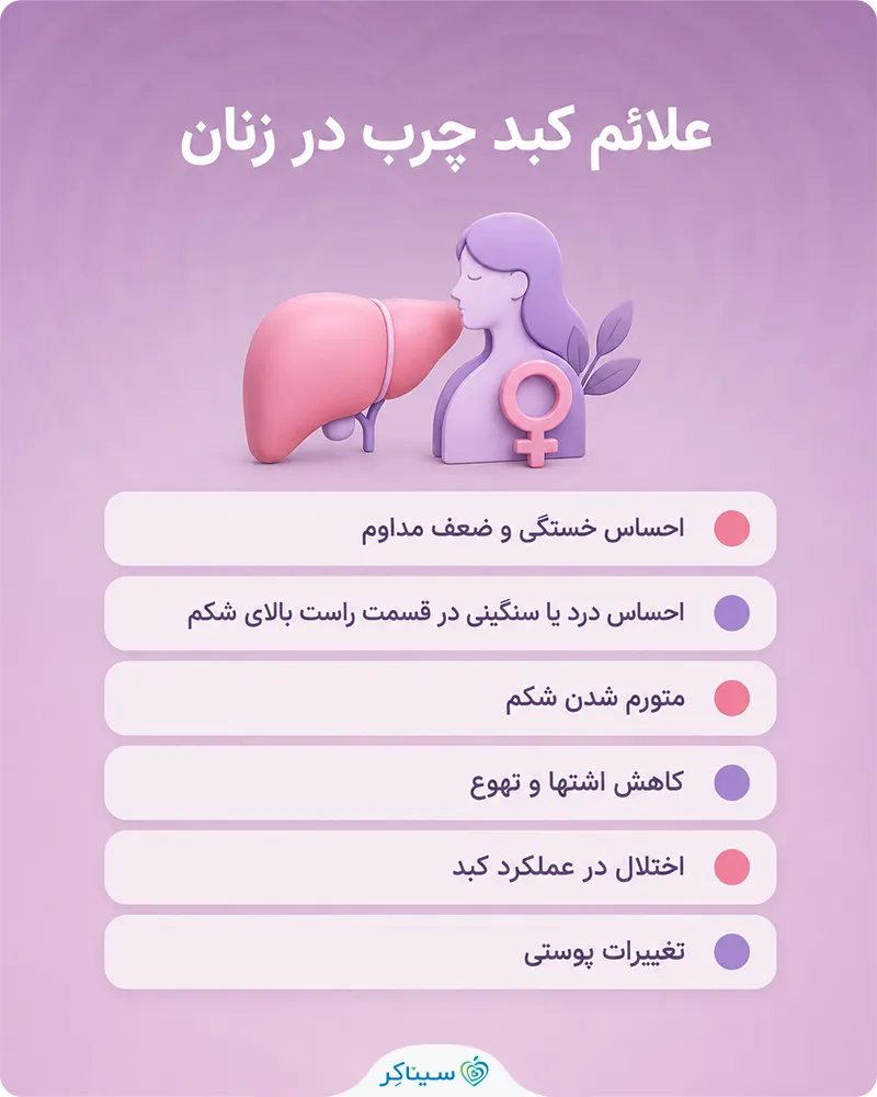 معرفی علائم کبد چرب در زنان