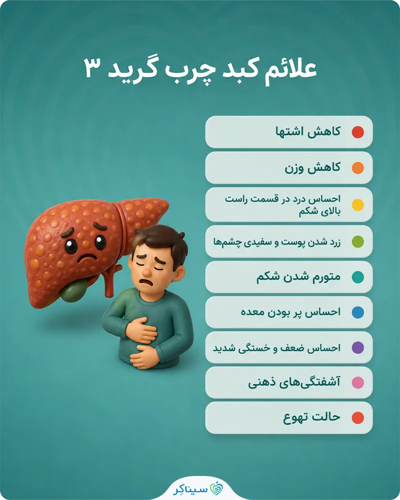 بررسی علائم کبد چرب گرید 3