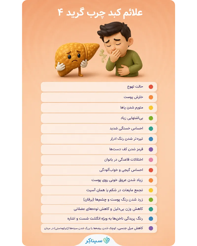 علائم کبد چرب گرید ۴