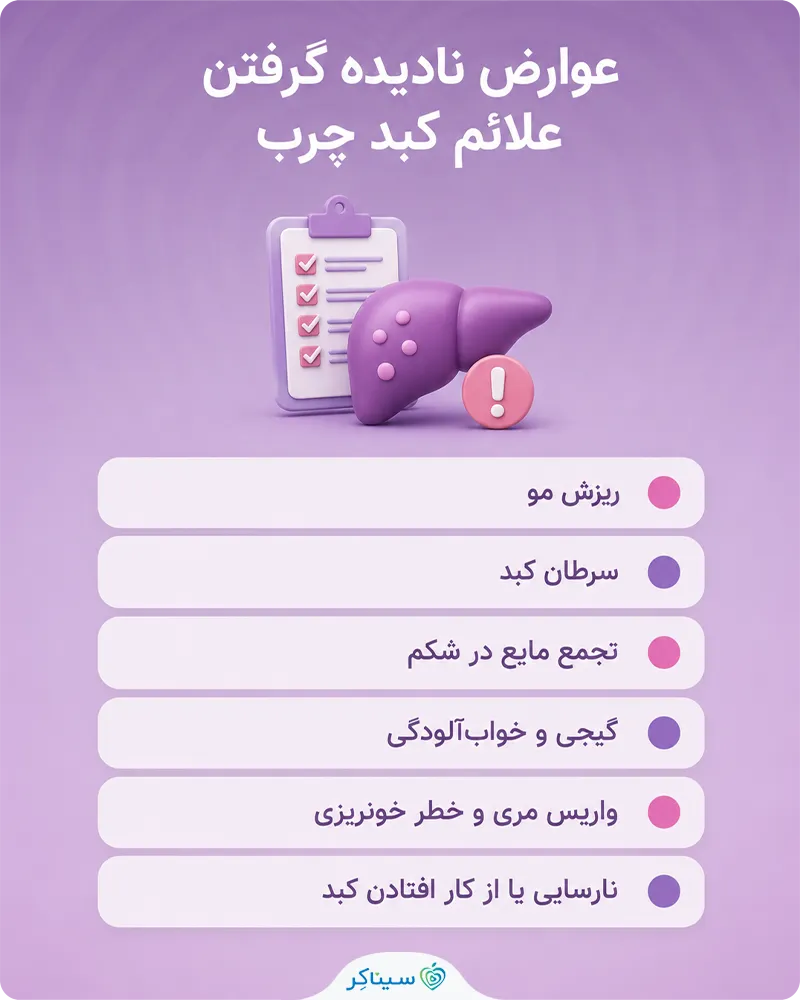 عوارض نادیده گرفتن علائم کبد چرب