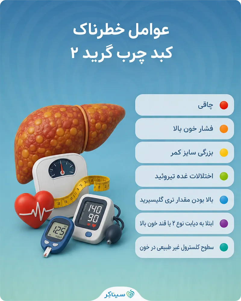 بررسی عوامل خطرناک کبد چرب گرید ۲