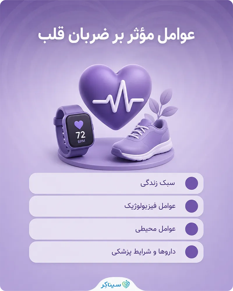 بررسی و معرفی عوامل مؤثر بر ضربان قلب