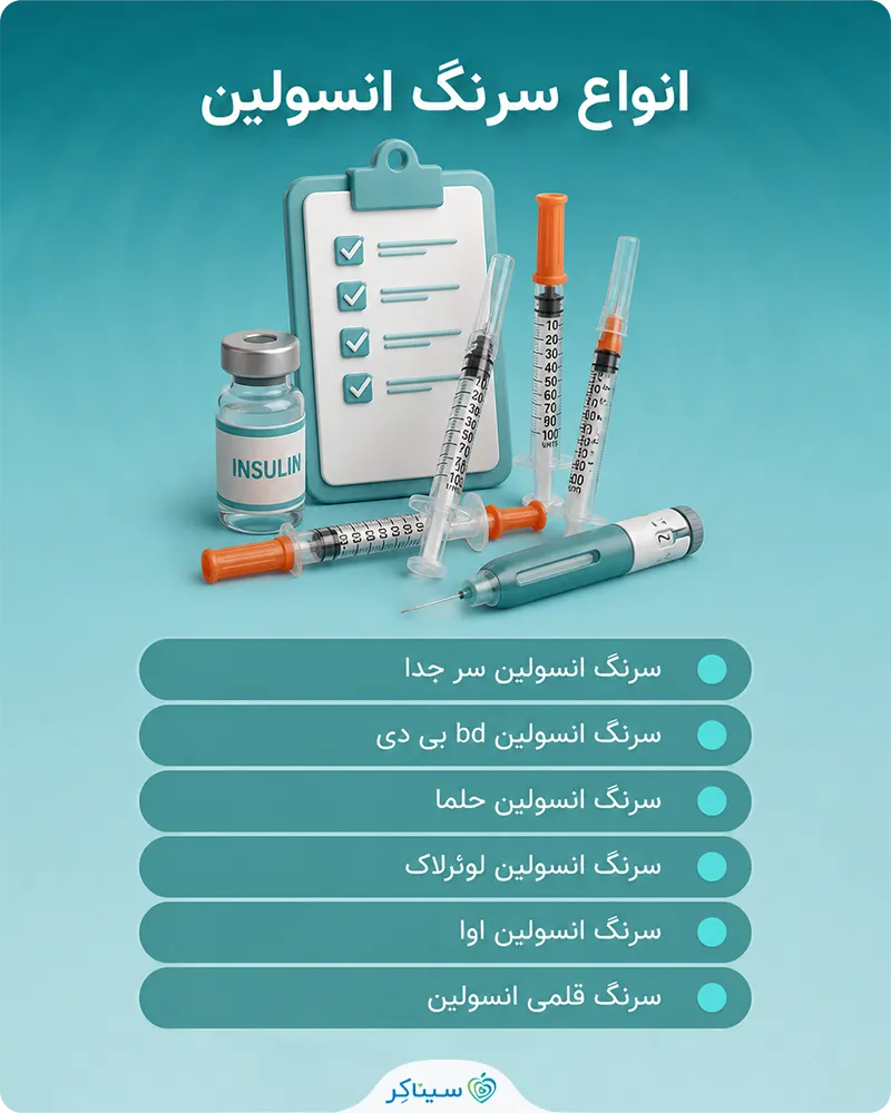 انواع سرنگ انسولین بر اساس ظاهر