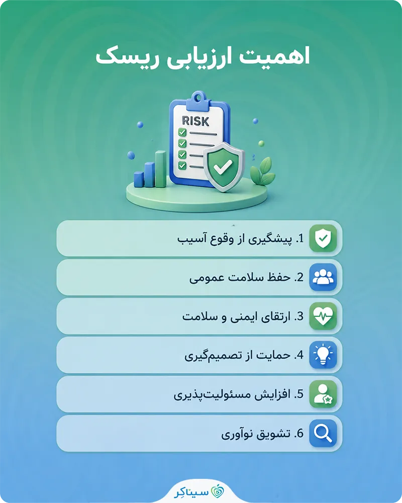 میزان اهمیت ارزیابی ریسک