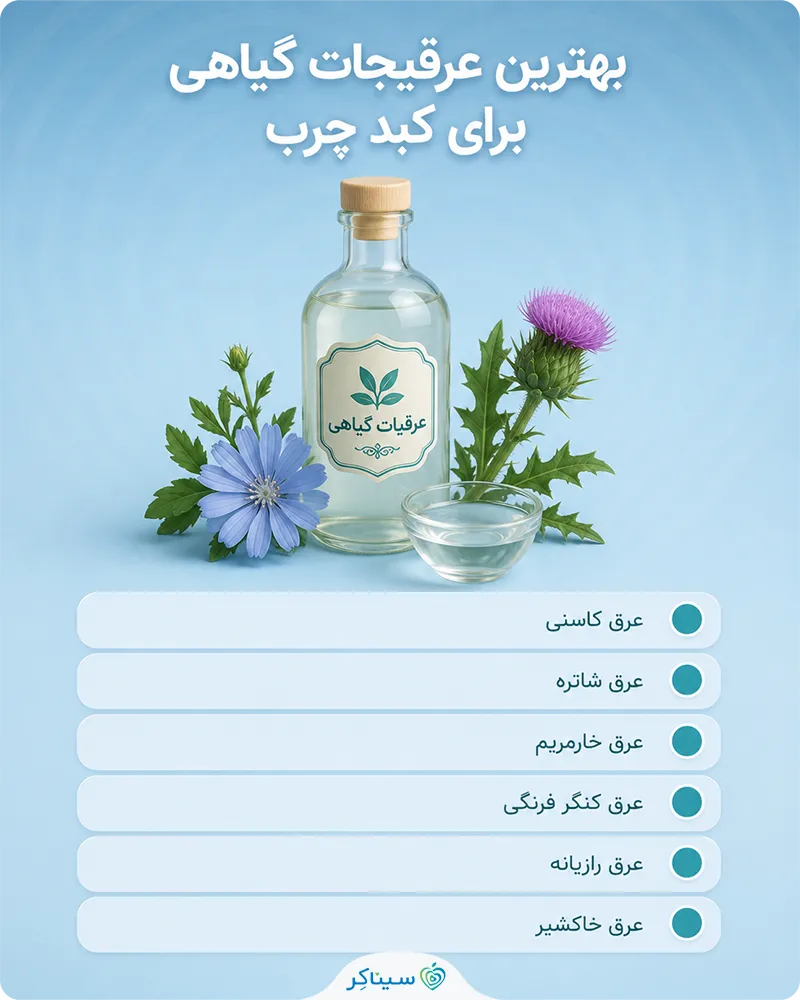معرفی بهترین عرق های گیاهی برای کبد چرب