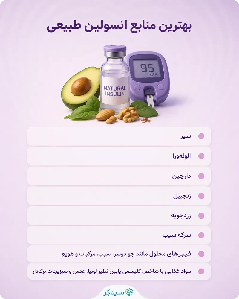 معرفی بهترین منابع انسولین طبیعی