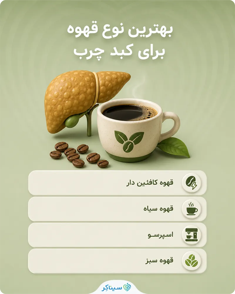 معرفی بهترین نوع قهوه برای کبد چرب