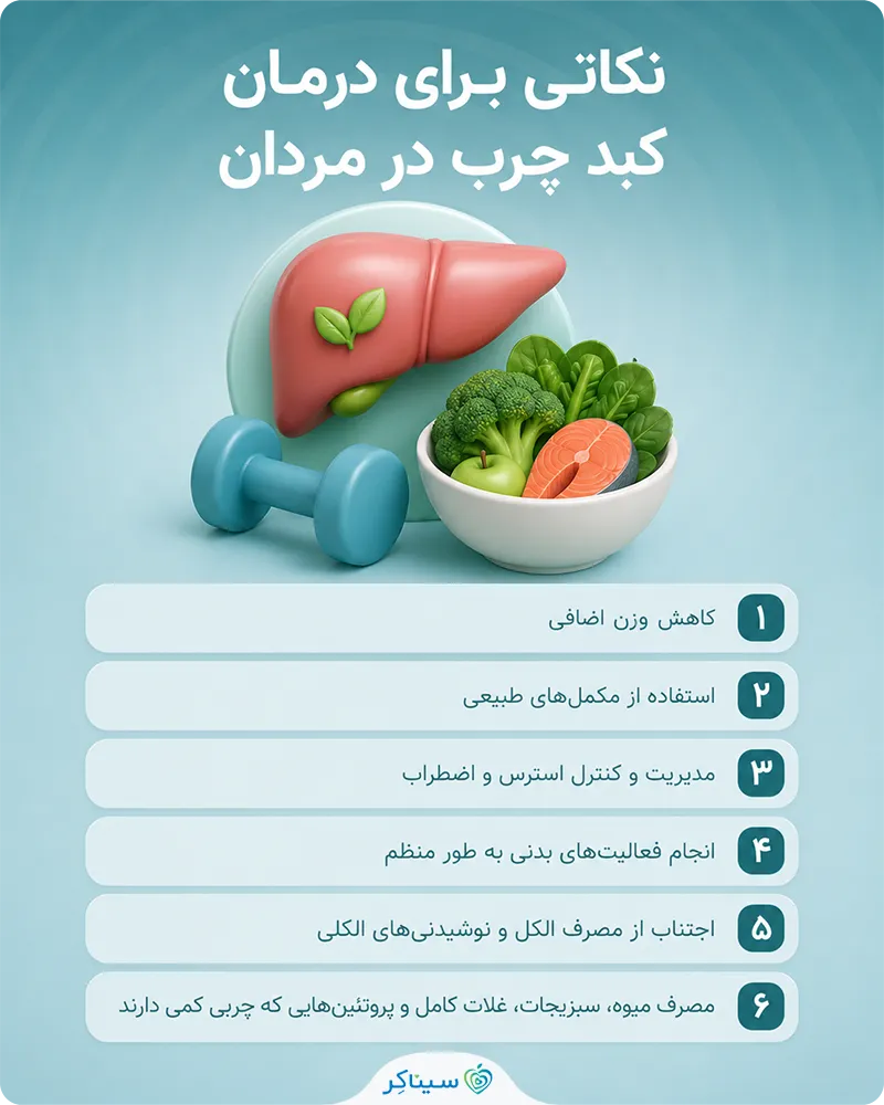 نکاتی برای درمان کبد چرب در مردان