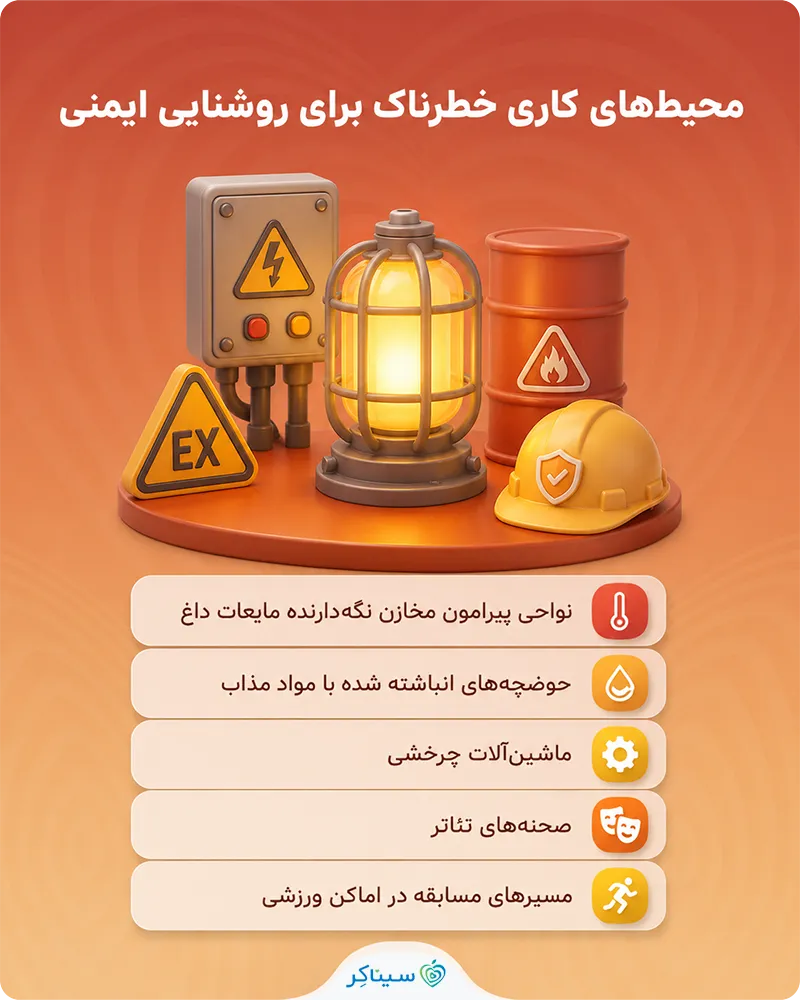 روشنایی ایمنی برای محیط‌های کاری خطرناک