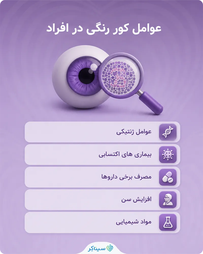 علت کور رنگی در افراد
