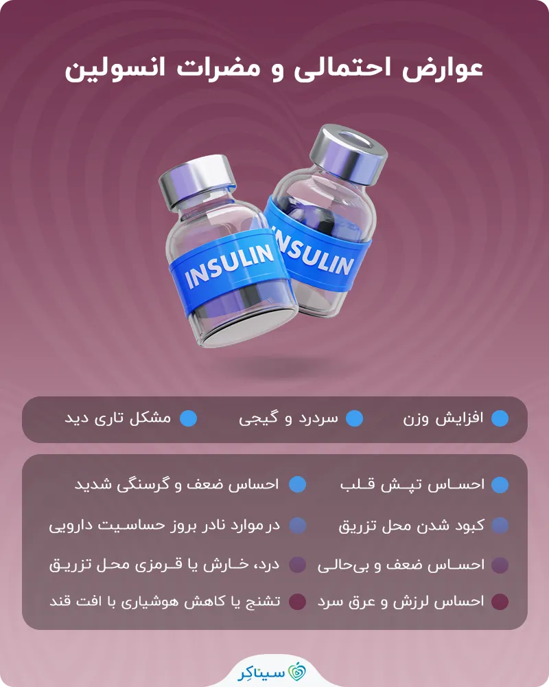 انواع انسولین و تفاوت آنها بر اساس مدت زمان اثر | سیناکر