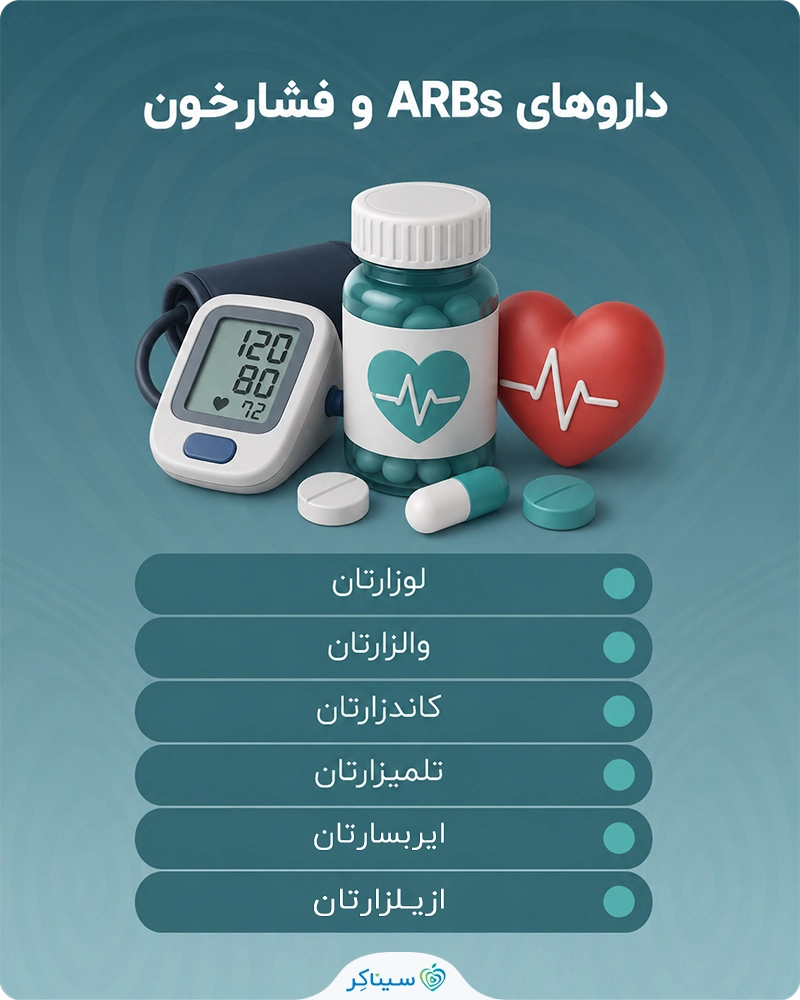 آنتاگونیست‌های گیرنده آنژیوتانسین II
