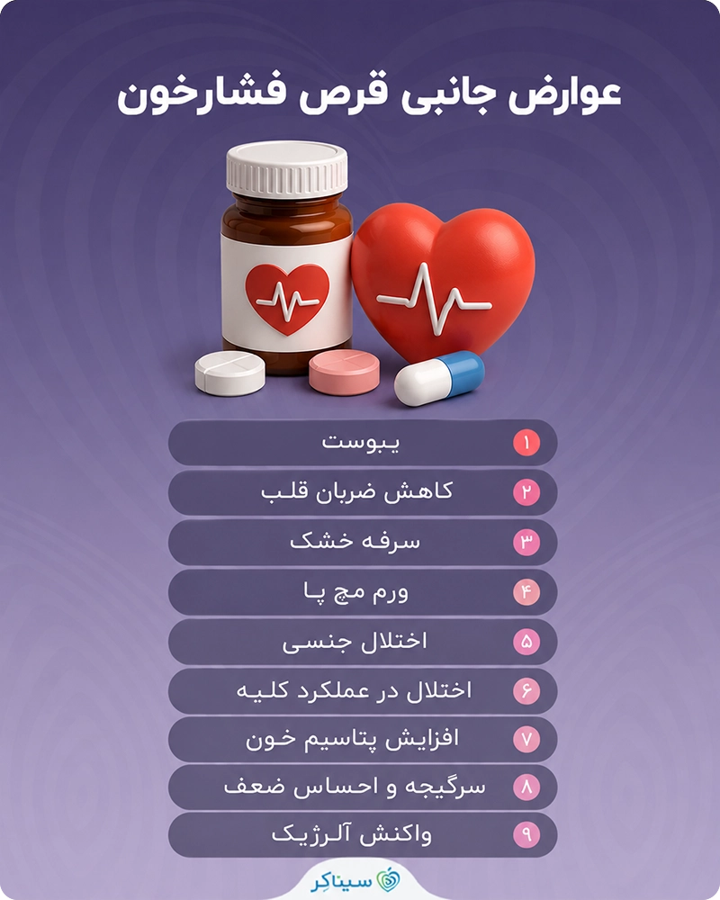 عوارض قرص فشار خون