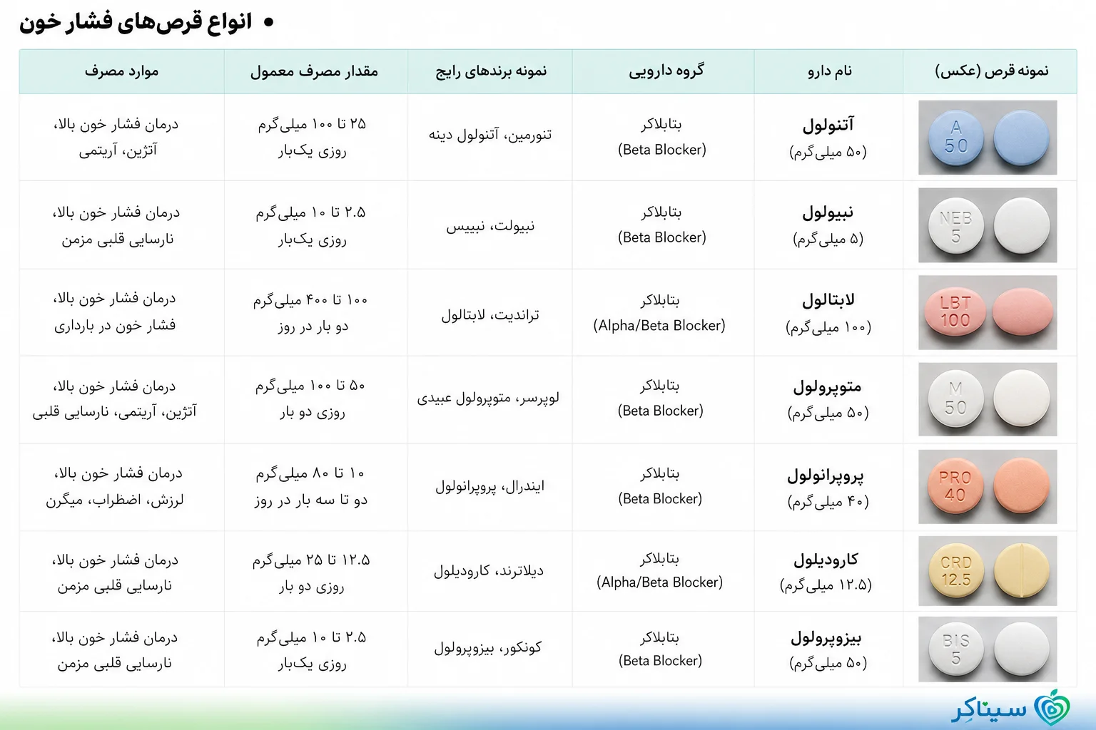 داروهای بتابلوکر (Beta Blockers)
