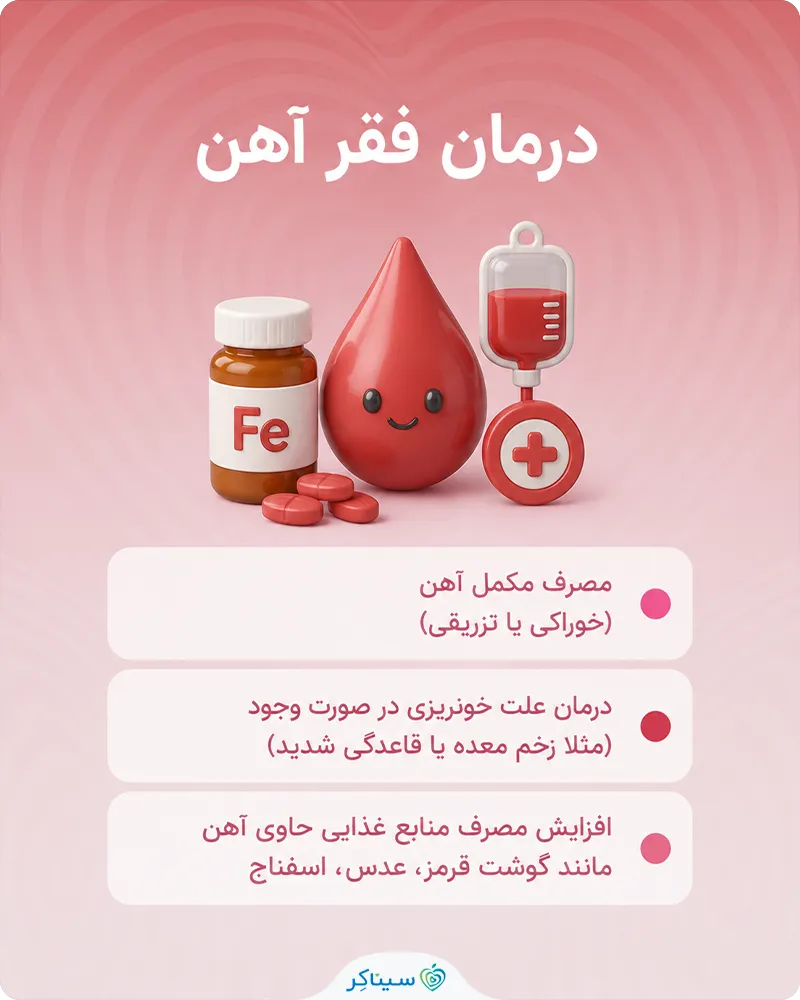 درمان فقر آهن