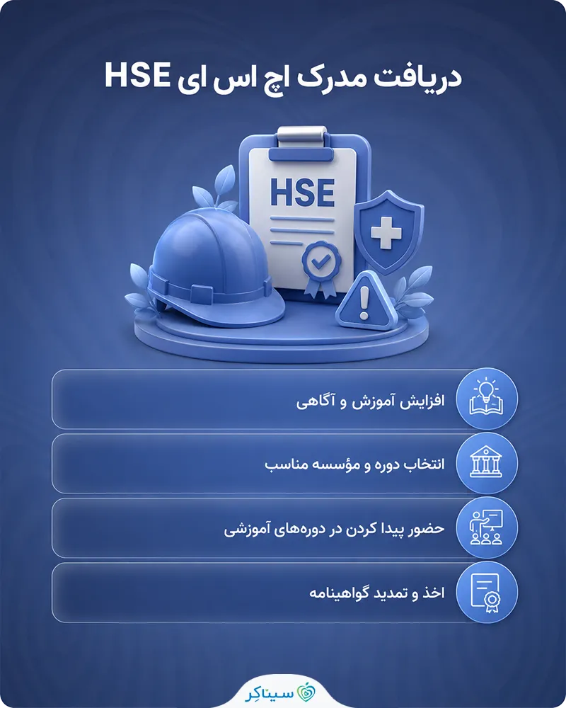نحوه دریافت مدرک اچ اس ای HSE