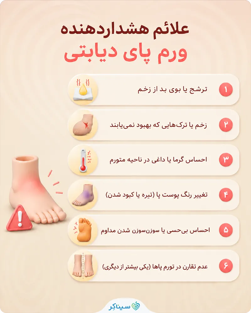 معرفی و بررسی علائم هشداردهنده ورم پای دیابتی