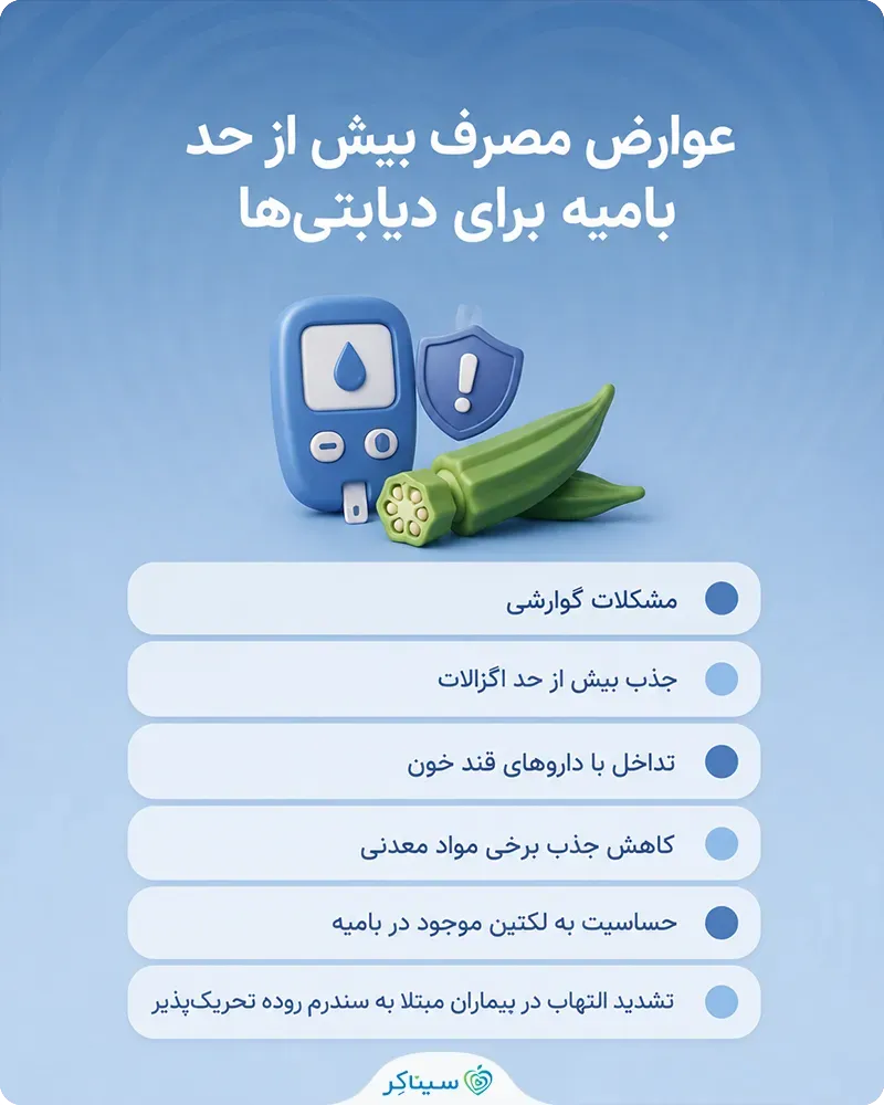 عوارض مصرف بیش از حد بامیه برای دیابتی‌ها