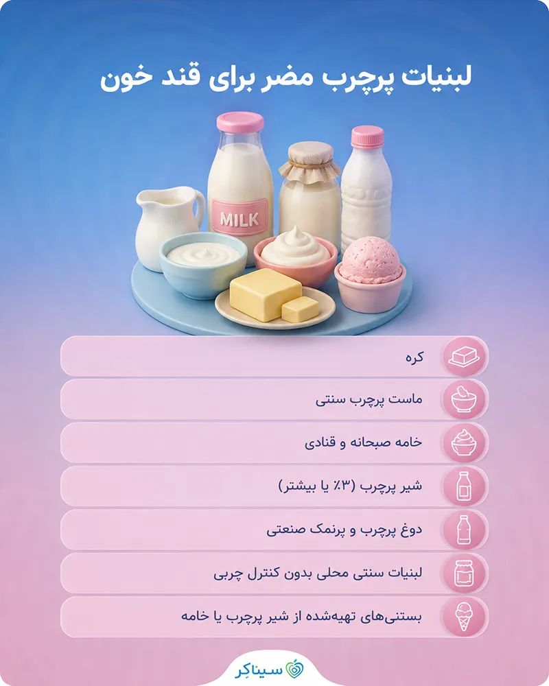 معرفی مضرات لبنیات پرچرب در کنترل قند خون