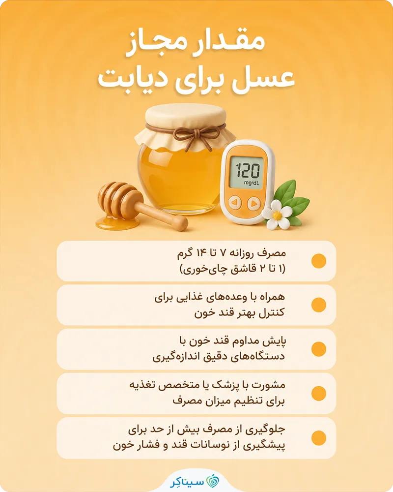 مقدار مجاز عسل برای دیابت یا فشار خون بالا
