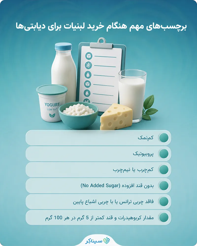 هنگام خرید بهترین لبنیات برای دیابتی‌ها چه برچسب‌هایی را باید بررسی کرد؟