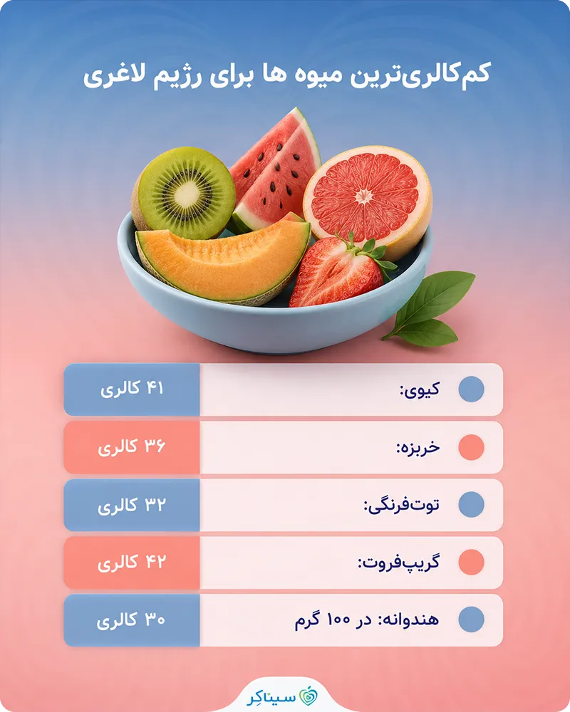 معرفی کم‌کالری‌ترین میوه ها برای رژیم لاغری
